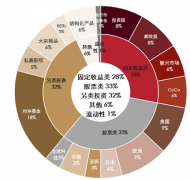 华港财富2026年瞻望：高估值下的风险办理取机缘